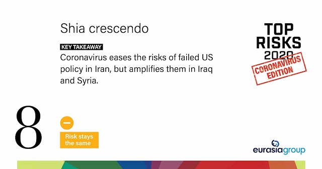 Top Risks for 2020: Coronavirus Edition, Shia crescendo Key Takeaway