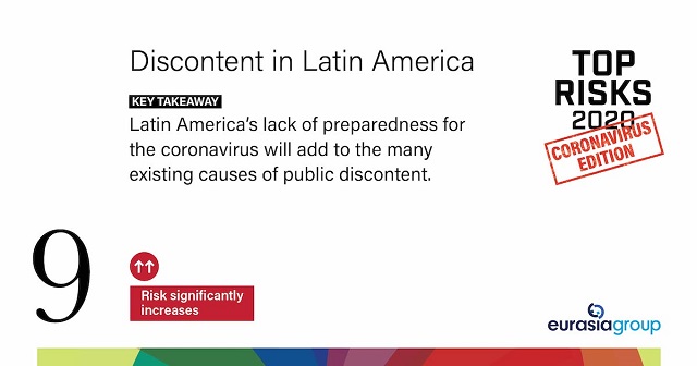 Top Risks for 2020: Coronavirus Edition, Discontent in Latin America