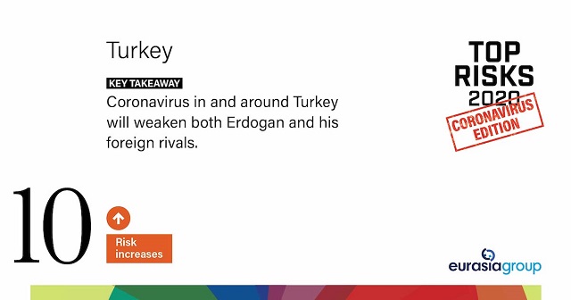 Top Risks for 2020: Coronavirus Edition, Turkey Key Takeaway