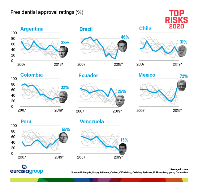 Top Risks 2020: Presidential approval ratings
