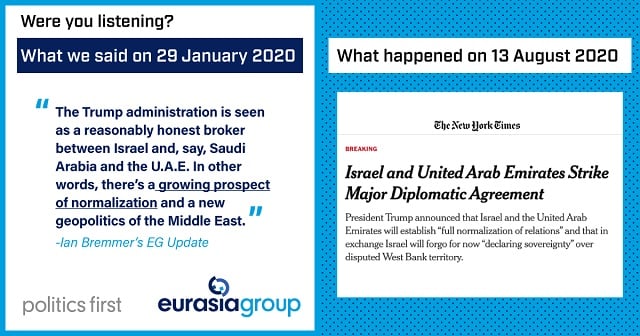 Eurasia Group Were You Listening graphic on Israel normalizing ties with Arab states