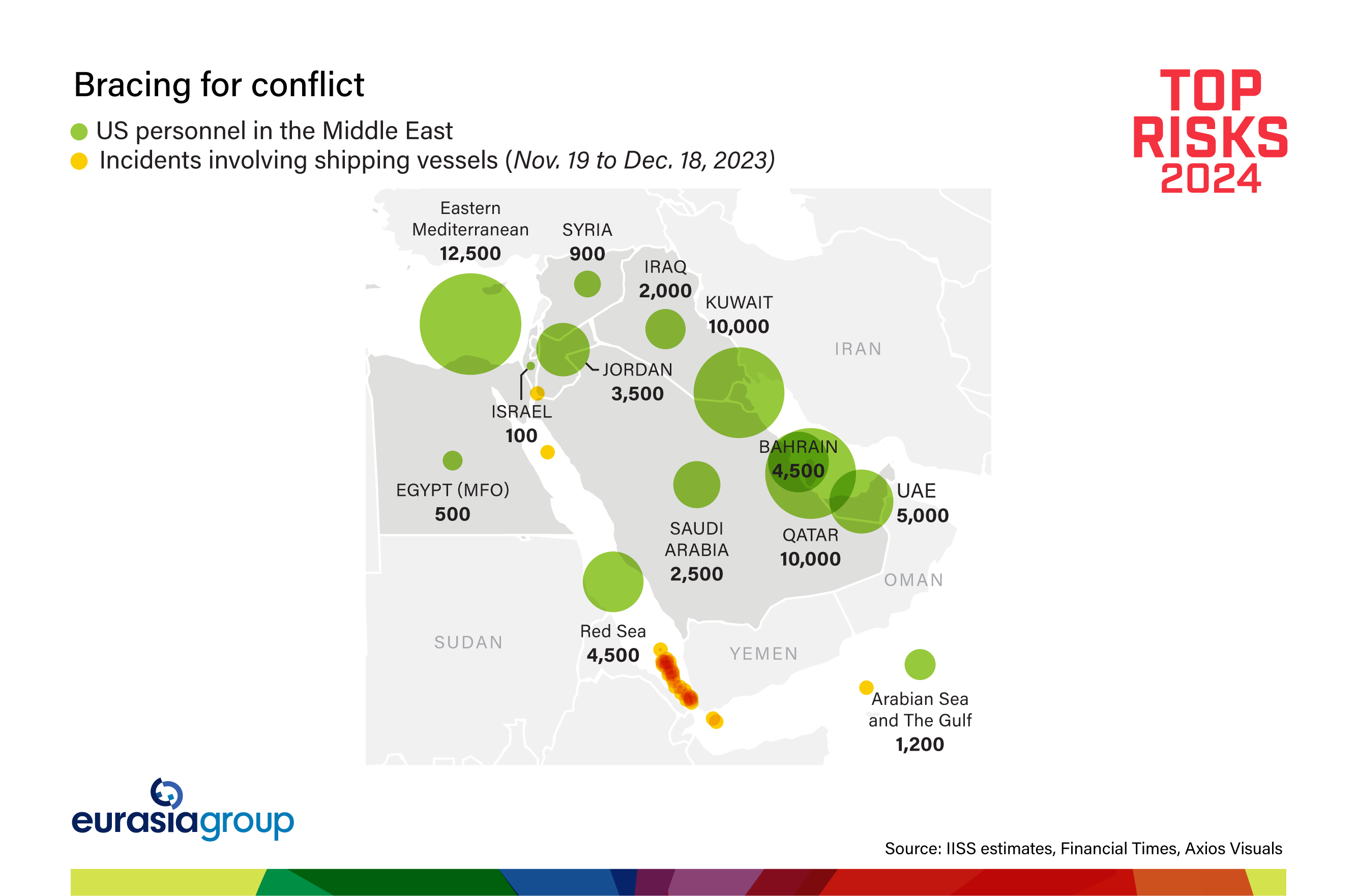 Bracing for conflict