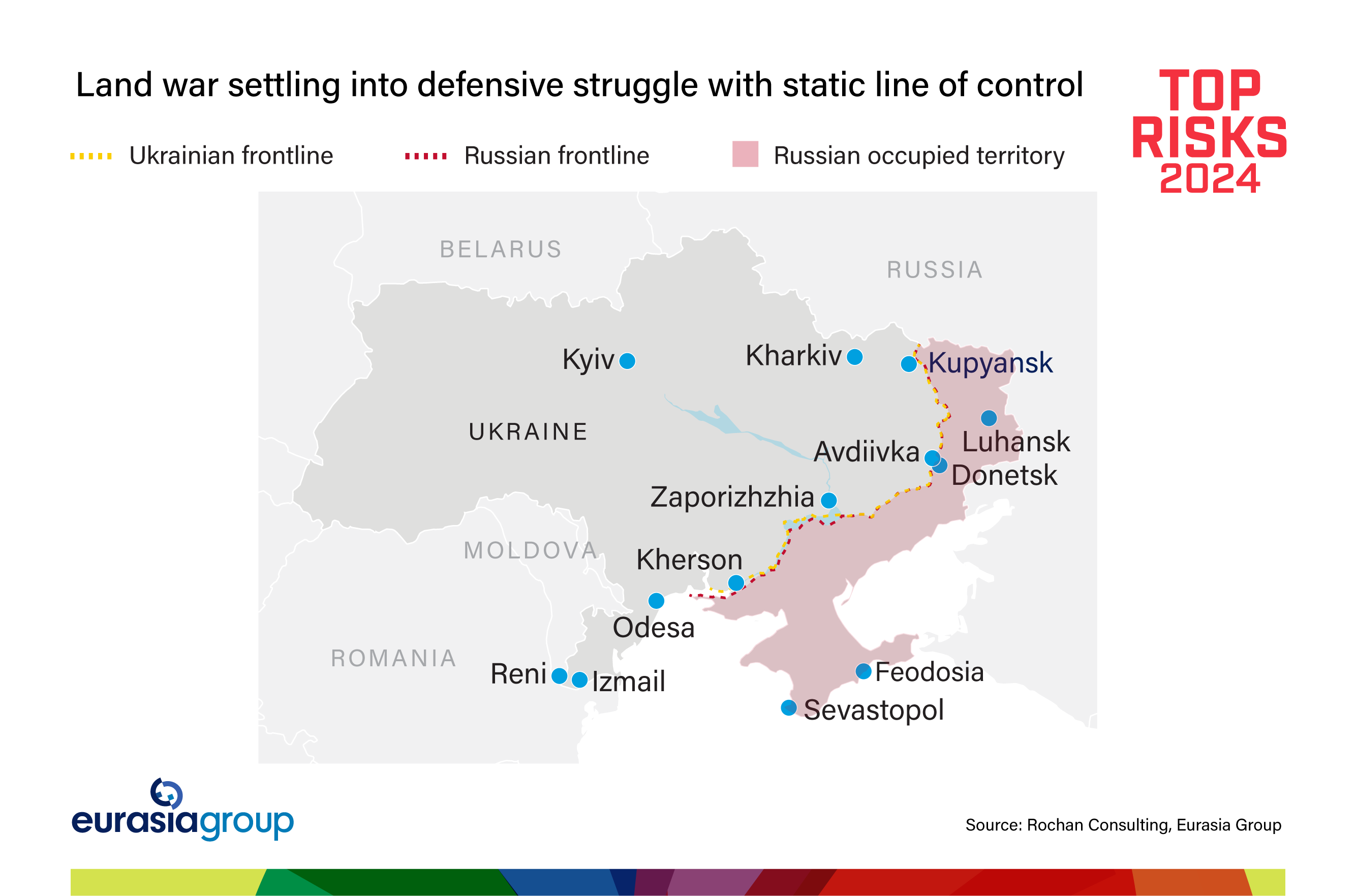 Land war settling into defensive struggle with static line of control