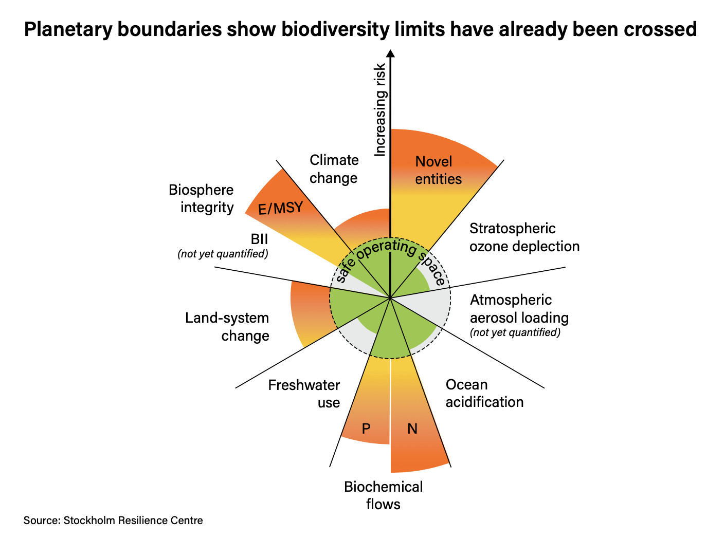 Suntory, Sustainability, Biodiversity