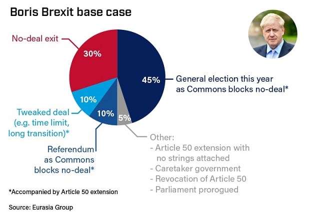 Boris Johnson's Brexit base case