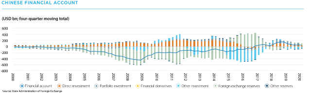 Chinese financial account