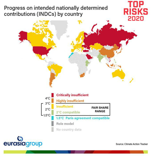 Progress on intended nationally determined contributions (INDCs) by country