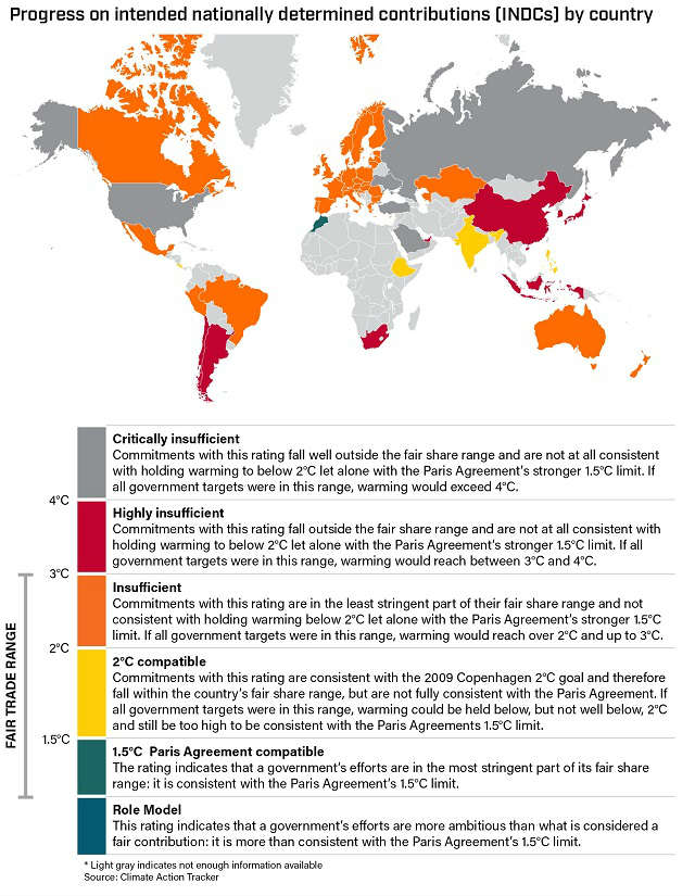 Progress on intended nationally determined contributions by country