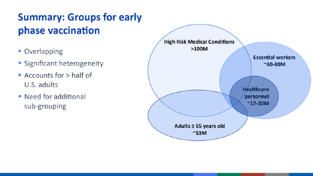 Early phase vaccination groups