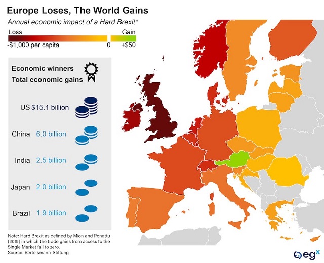 Annual economic impact of a Hard Brexit