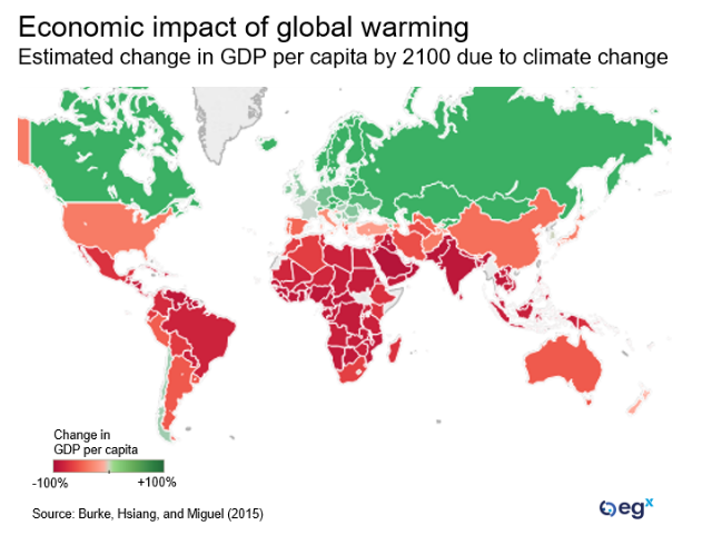 Economic impact of global warming