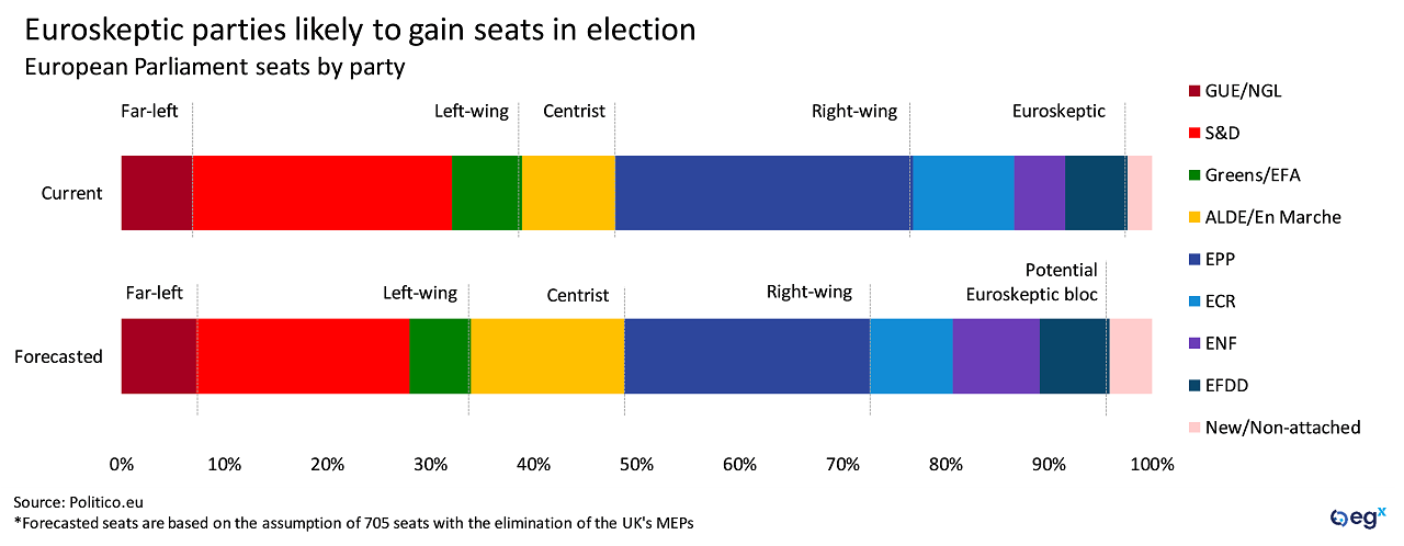 European Parliament Euroskeptic parties