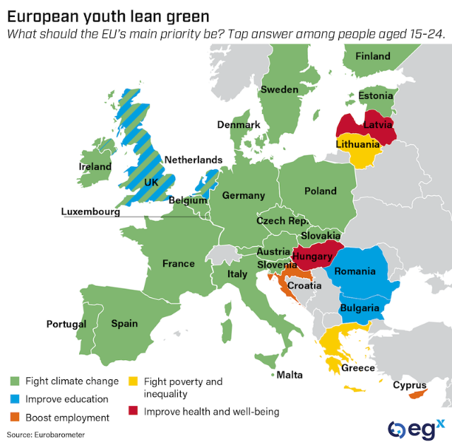 European youth lean green