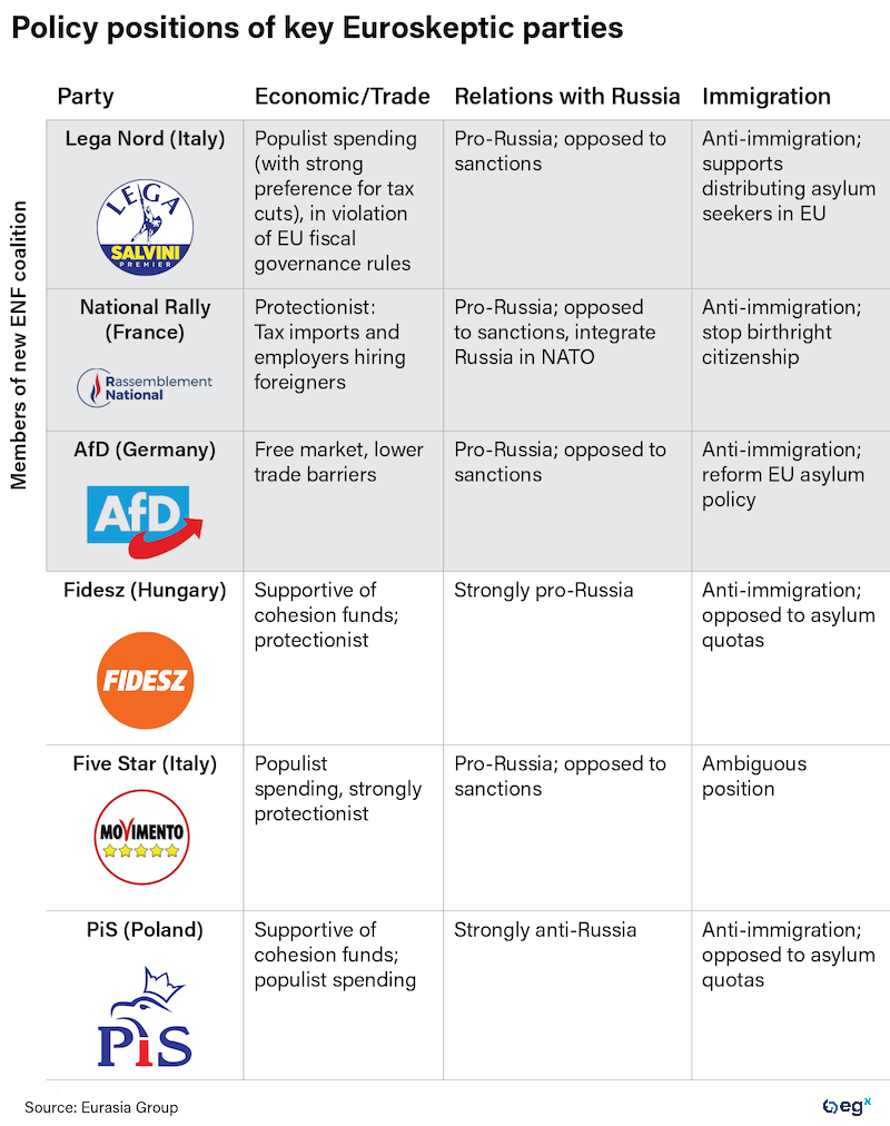 Euroskeptic policy positions