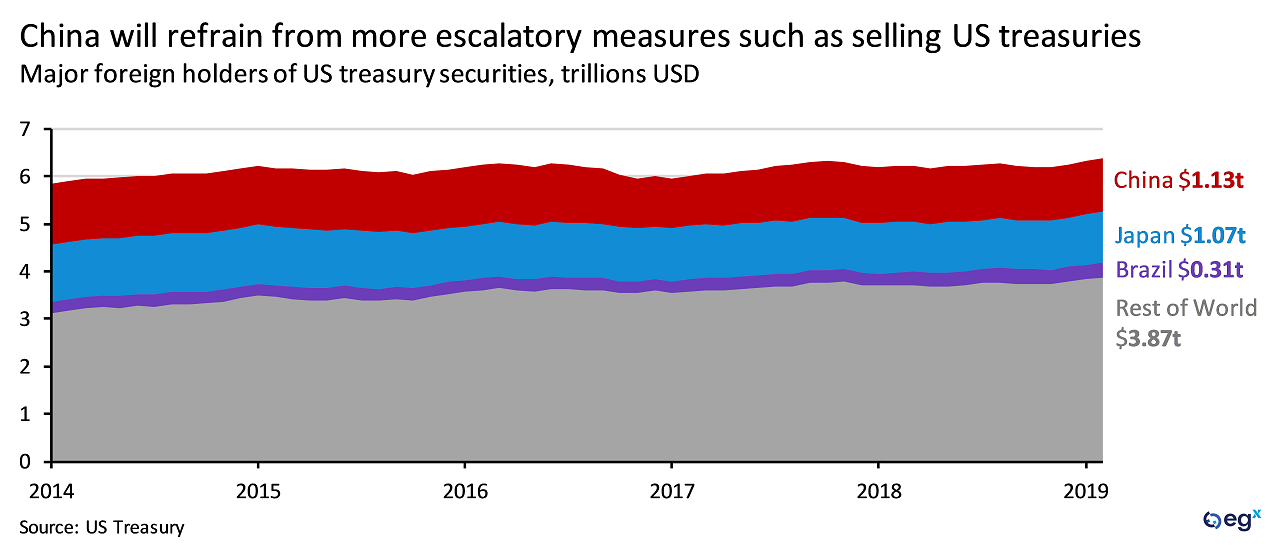 Foreign holders of US treasury securities