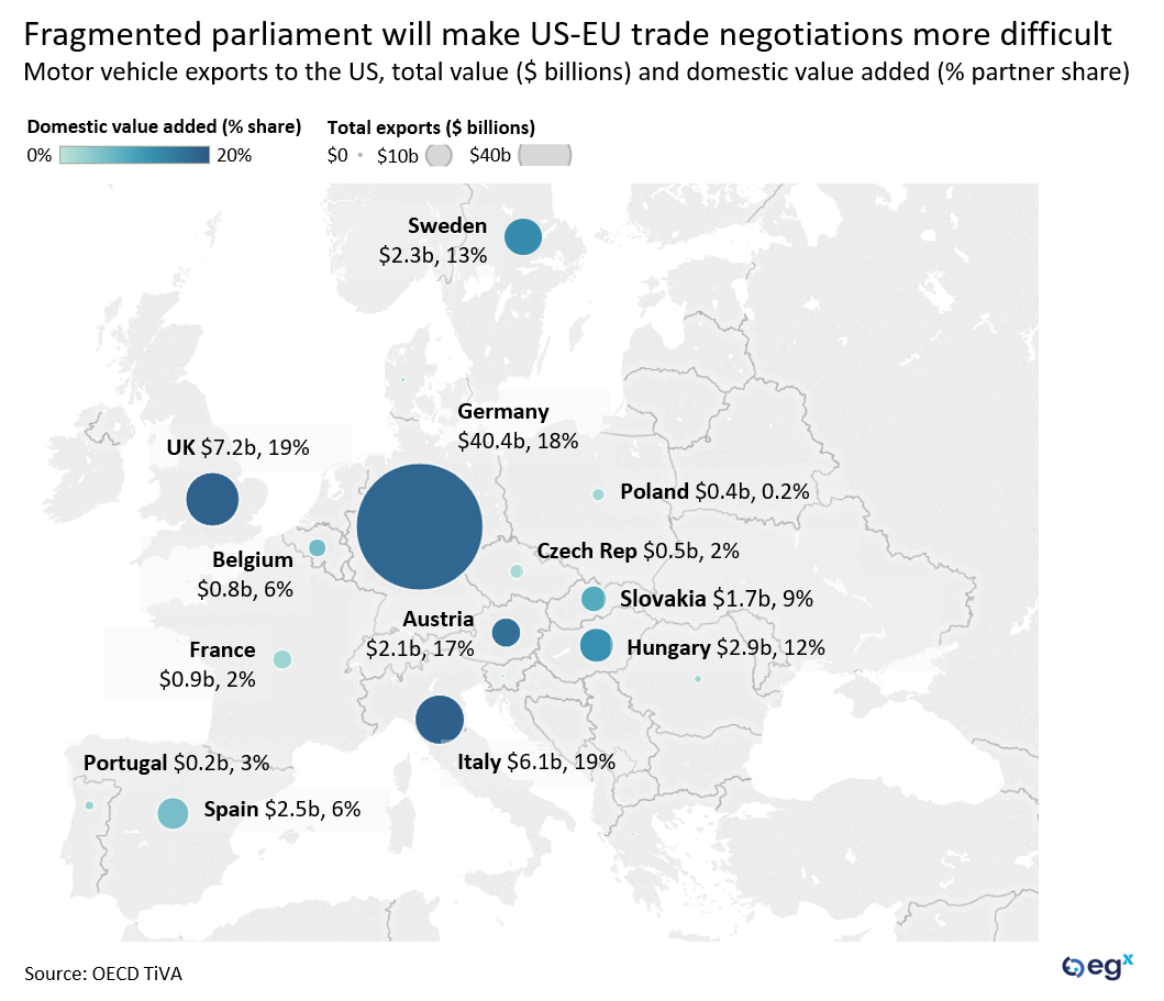 Fragmented European Parliament