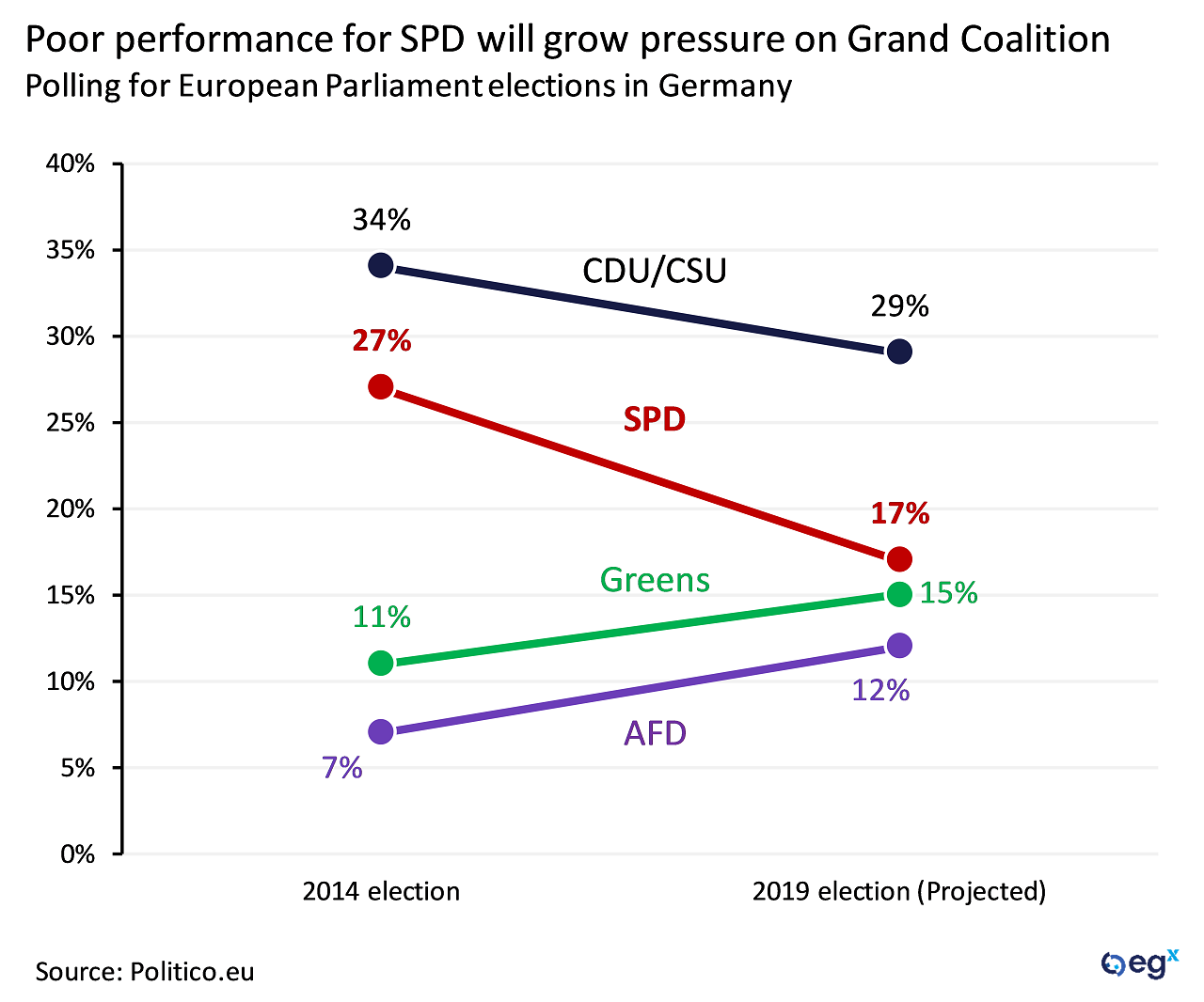 Germany Grand Coalition