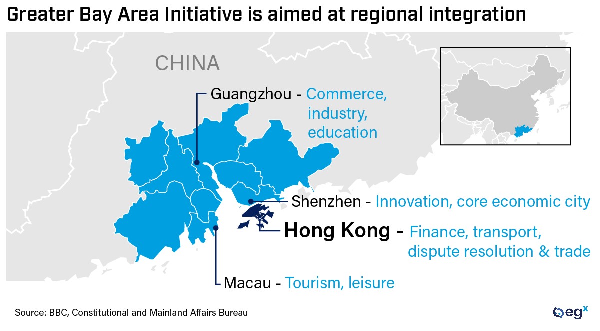 Greater Bay Area Initiative is aimed at regional integration