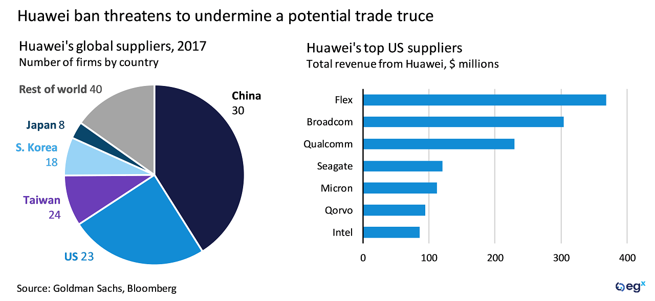 Huawei ban