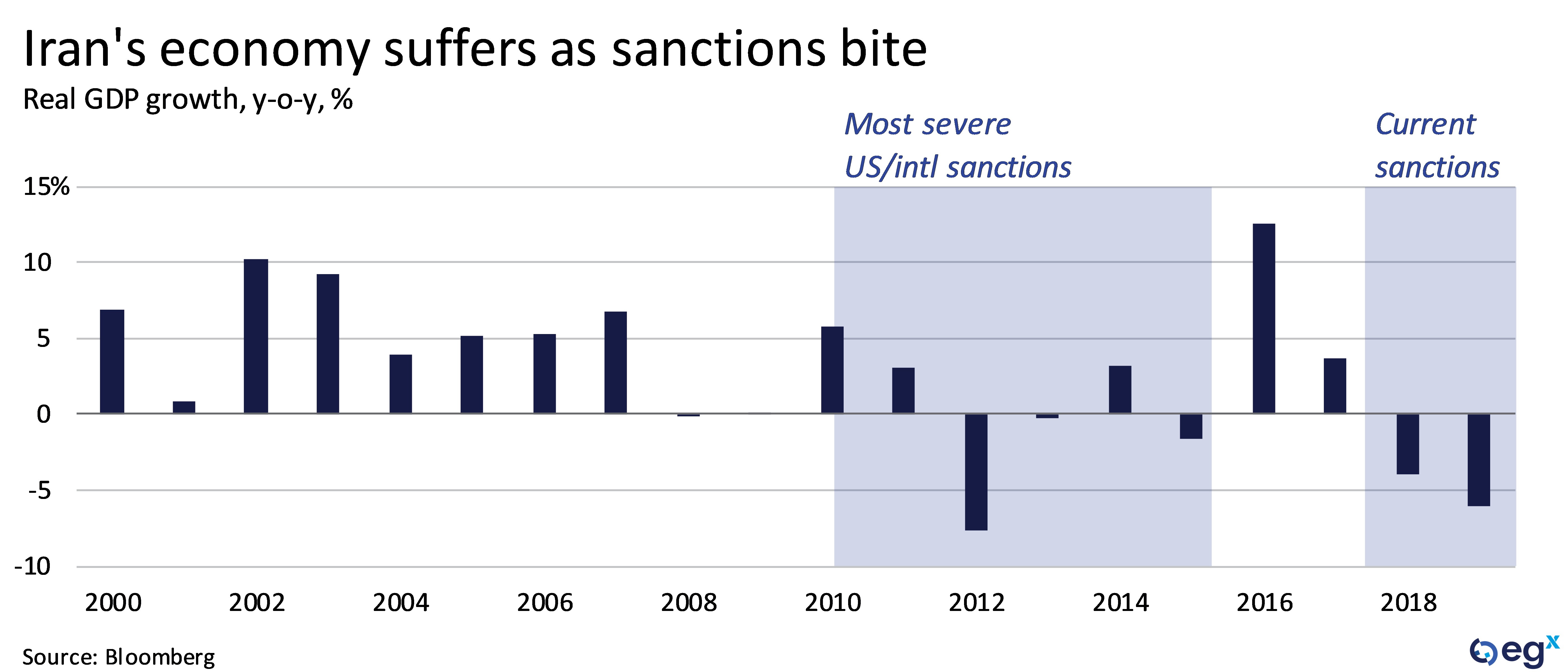 Iran's economy suffers as sanctions bite