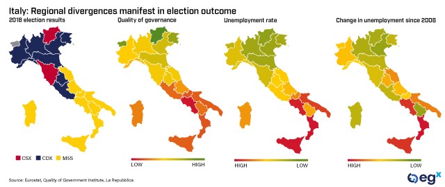 Italy: Regional divergences manifest in election outcome