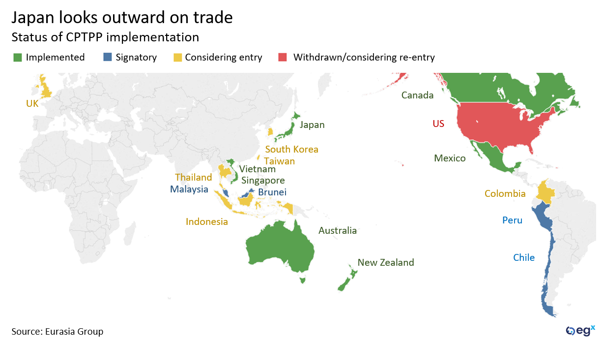 Japan CPTPP implementation