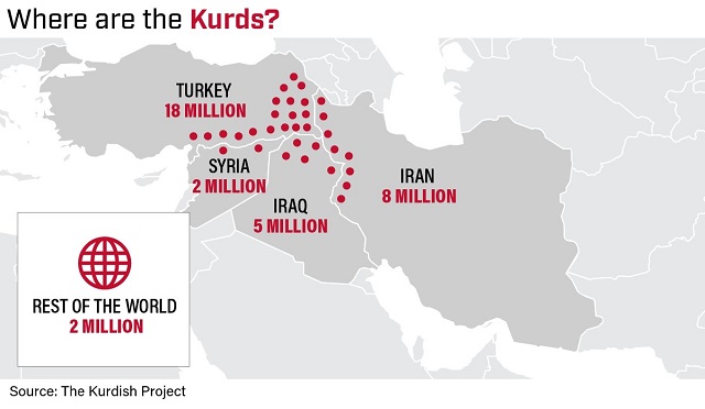 Where the Kurds are located