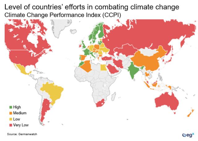 Level of countries' efforts in combating climate change