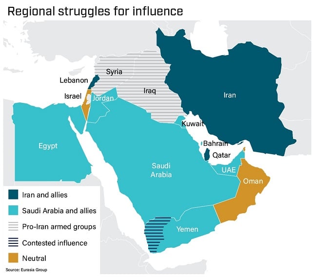 Regional struggles for influence in the Middle East