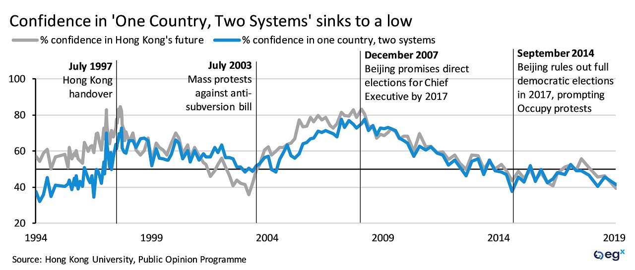 One Country Two Systems