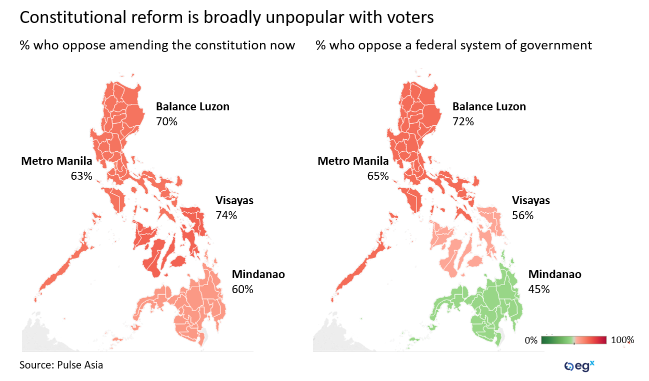 Popularity of Constitutional reform in the Philippines.