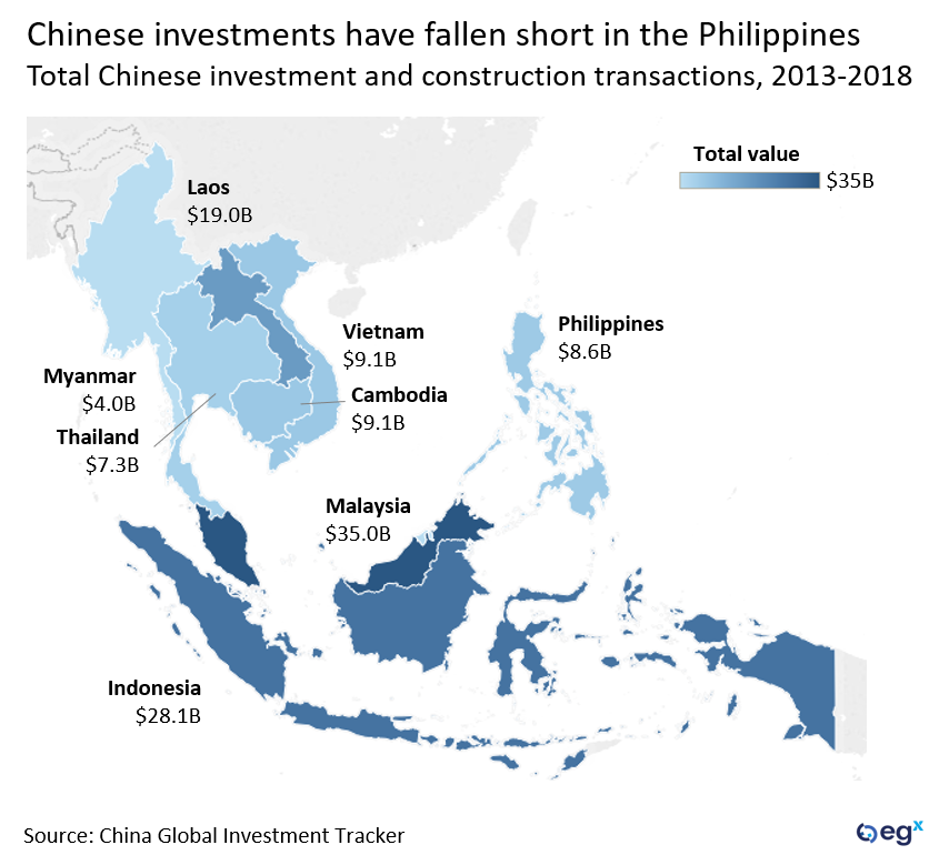 Chinese investments in the Philippines.