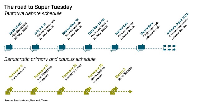 The road to Super Tuesday