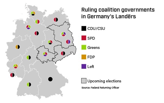 Ruling coalition governments in Germany's Landers