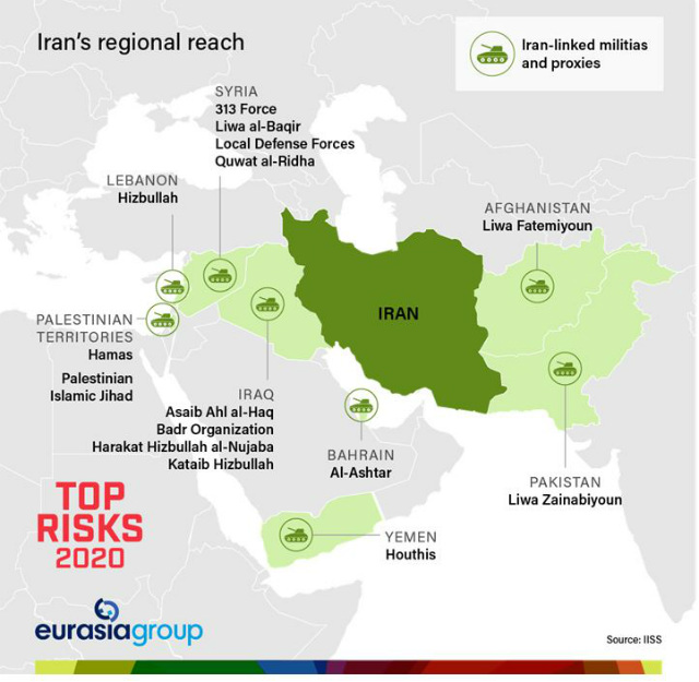 Iran's regional reach