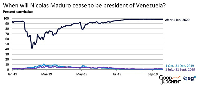 When will Nicolas Maduro cease to be president of Venezuela