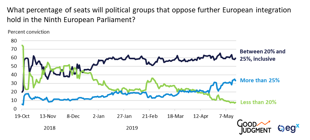 2019 European Parliament Elections