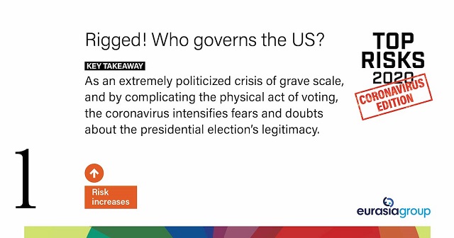 Top Risks for 2020: Coronavirus Edition, Rigged!: Who governs the US? Key Takeaway