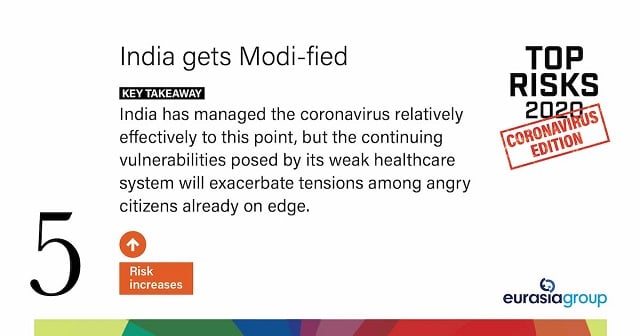 Top Risks for 2020: Coronavirus Edition, India gets Modi-fied