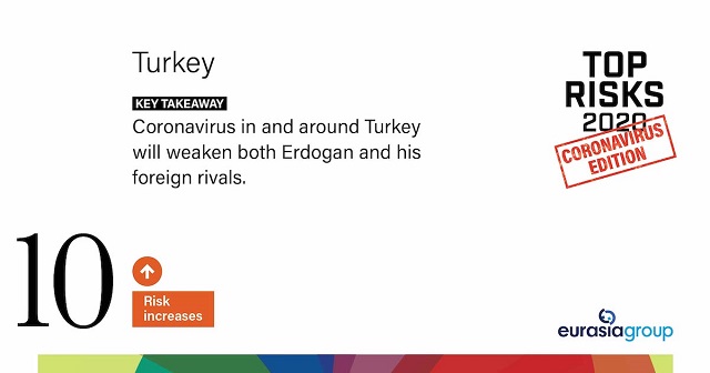 Top Risks for 2020: Coronavirus Edition, Turkey