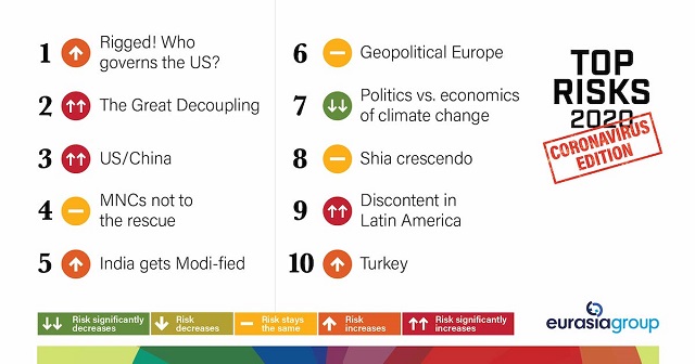 Top Risks for 2020: Coronavirus Edition Key Takeaways