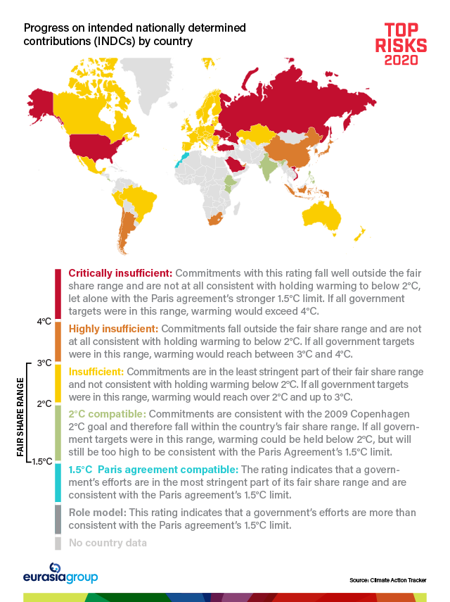 Top Risks 2020: Progress on intended nationally determined contributions (INDCs) by country