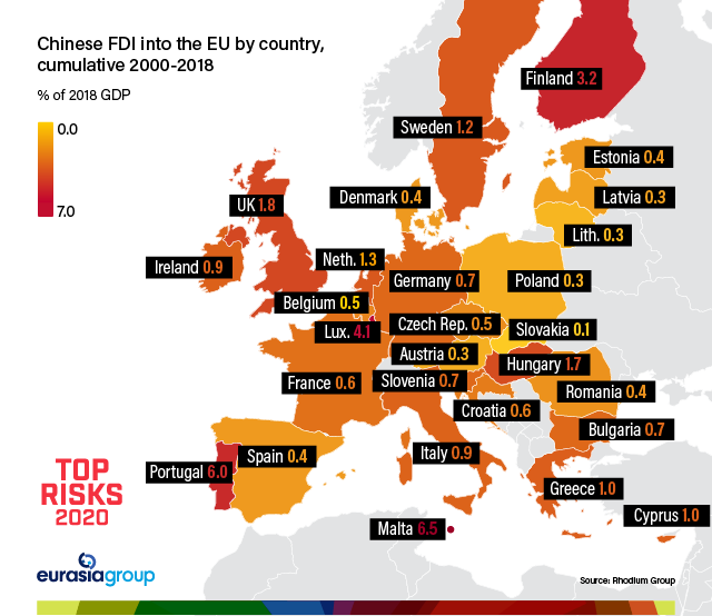 Top Risks 2020: Chinese FDI into the EU by country, cumulative 2000-2018