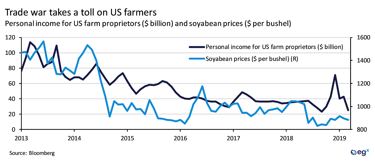 Trade war impact on farmers