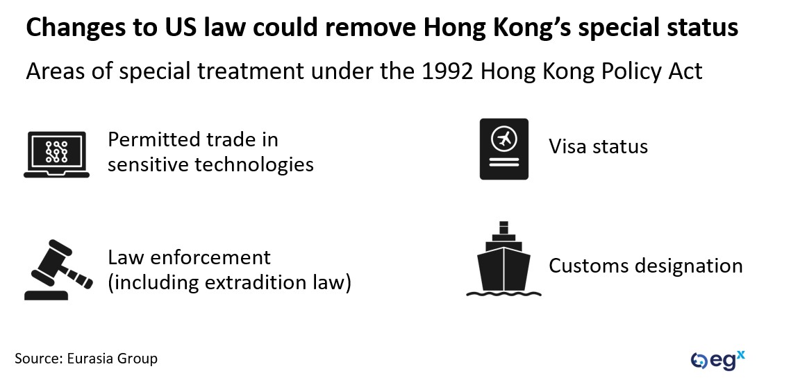 Changes to US law could remove Hong Kong's special status