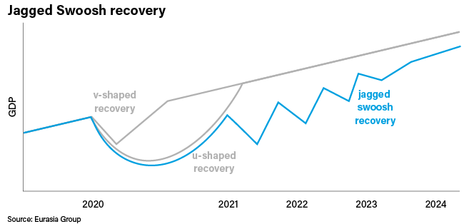 jagged swoosh recovery from covid