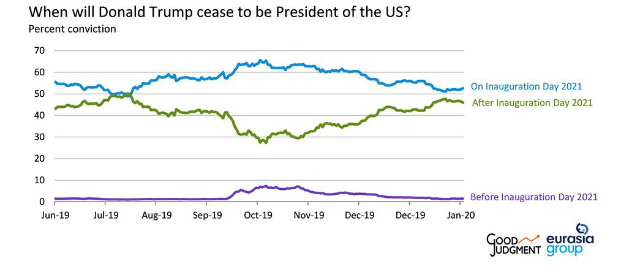 When will Donald Trump cease to be president of the United States?