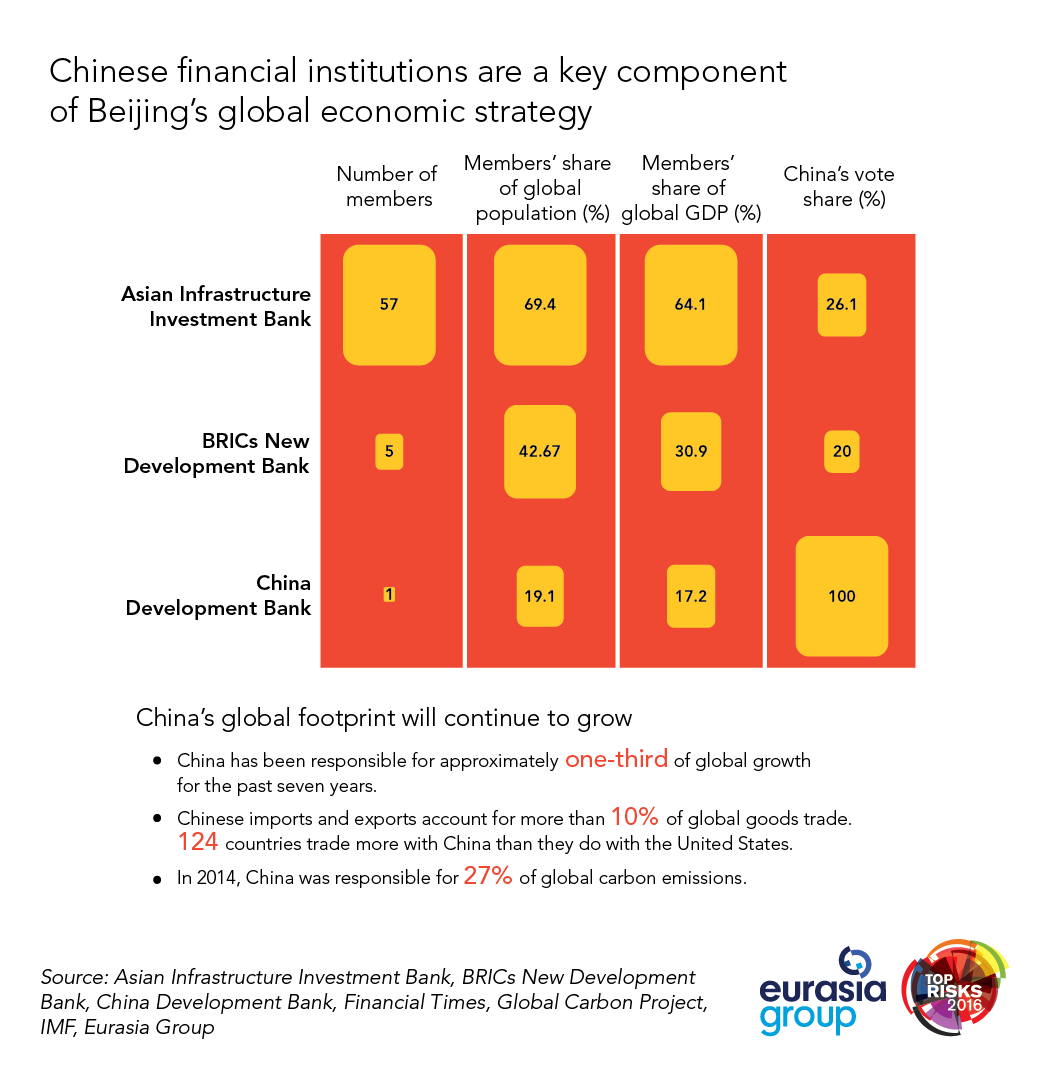 China footprint
