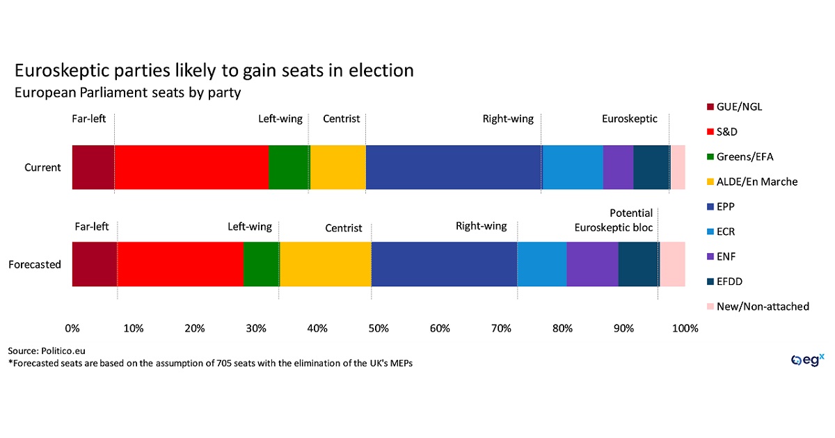 Eurasia Group Politics in Pictures a visual guide to European