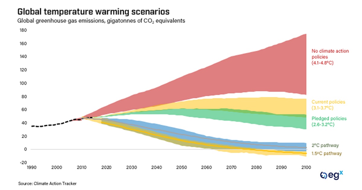 Eurasia Group | Politics in Pictures: a visual guide to climate change